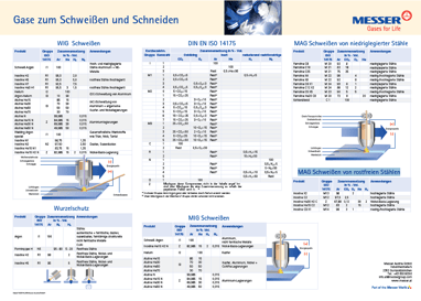 Übersicht Gase Schweissen und schneiden