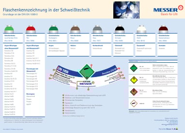 Flaschenkennzeichnung in der Schweißtechnik